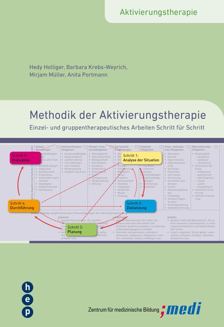 Methodik der Aktivierungstherapie, Anita Portmann, Barbara Krebs-Weyrich, Hedy Holliger, Mirjam Müller