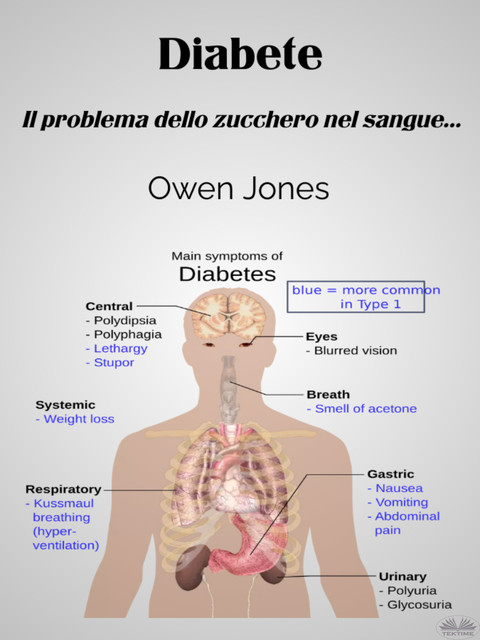 Diabete-Il Problema Dello Zucchero Nel Sangue, Owen Jones