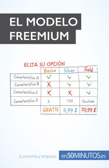 El modelo Freemium, 50MINUTOS. ES