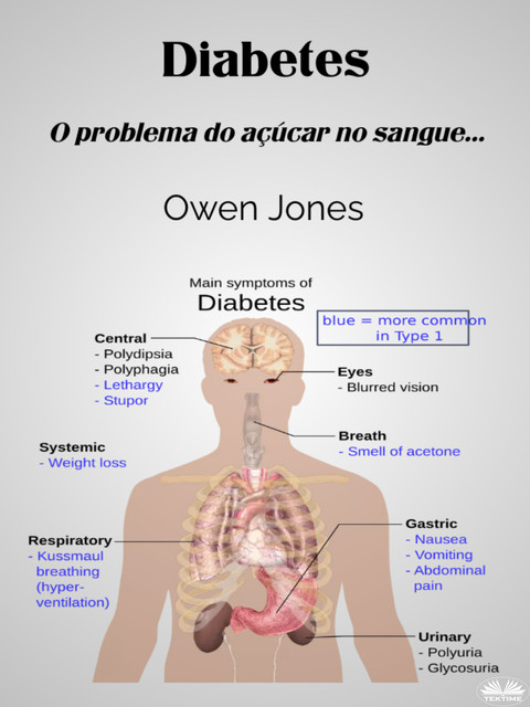 Diabetes-O Problema Do Açúcar No Sangue, Owen Jones