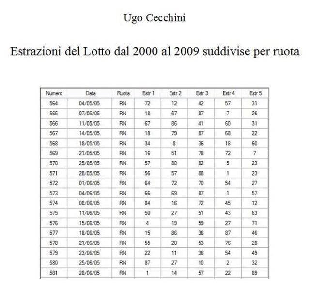 Estrazioni del Lotto dal 2000 al 2009 suddivise per ruota, Ugo Cecchini