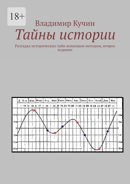 Тайны истории. Разгадка исторических тайн волновым методом, второе издание, Владимир Кучин