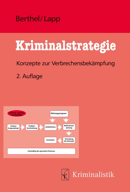 Kriminalstrategie, Matthias Lapp, Ralph Berthel