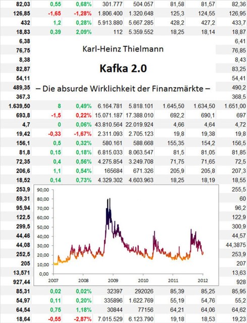 Kafka 2.0, Karl-Heinz Thielmann