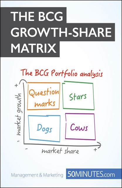 BCG Growth-Share Matrix, Thomas del Marmol