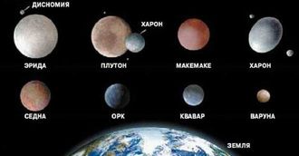 Знакомьтесь: Карликовые планеты, Ефрем Левитан