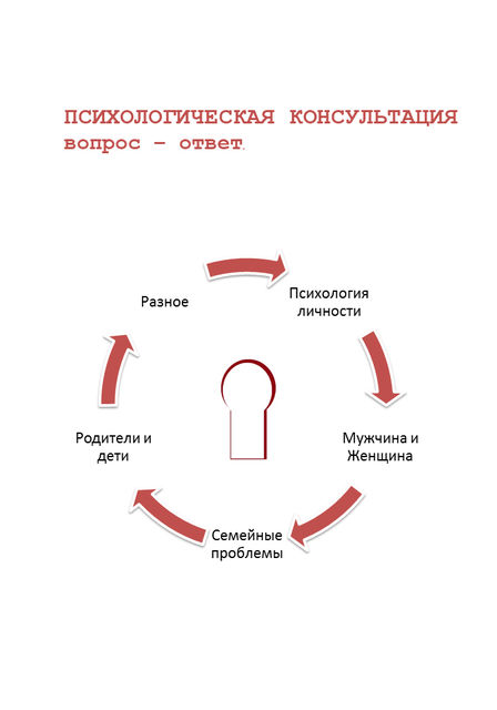 Психологическая консультация. Вопросы – ответы, Геннадий Ахмедов