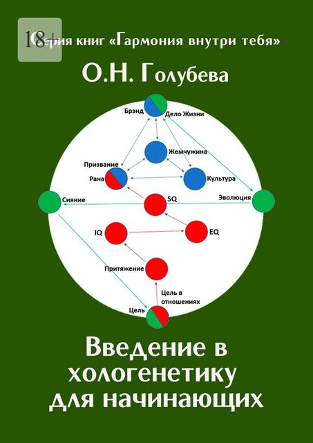 Введение в хологенетику для начинающих, Ольга Голубева