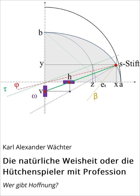 Die natürliche Weisheit oder die Hütchenspieler mit Profession, Karl Alexander Wächter