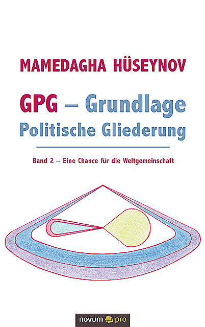 GPG – Grundlage Politische Gliederung, Mamedagha Hüseynov