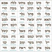 “Kabbalah” – a bookshelf, Danyel